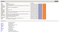 Desktop Screenshot of hg.mozilla.org